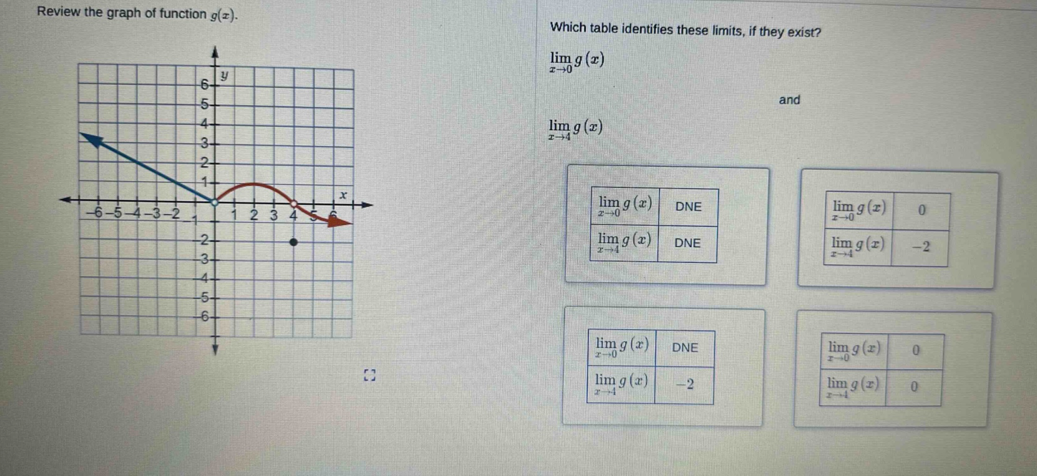 review the graph of function g(x). which table identifies these limits, if they exist? lim g(x) x→0 and lim g(x) x→4