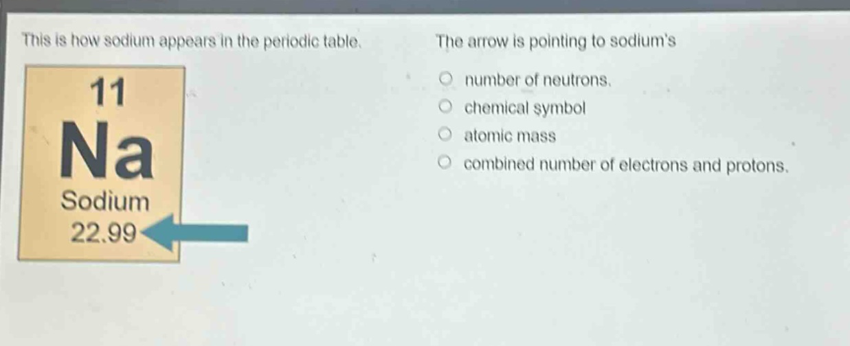 this is how sodium appears in the periodic table. the arrow is pointing to sodiums number of neutrons. chemical symbol atomic mass combined number of electrons and protons.