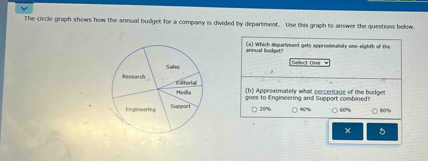 the circle graph shows how the annual budget for a company is divided by department. use this graph to answer the questions below. (a) which department gets approximately one - eighth of the annual budget? select one (b) approximately what percentage of the budget goes to engineering and support combined? 20% 40% 60% 80%