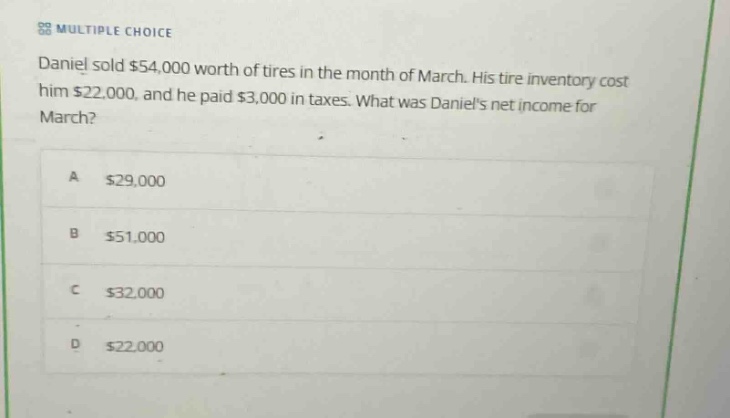 multiple choice daniel sold $54,000 worth of tires in the month of march. his tire inventory cost him $22,000, and he paid $3,000 in taxes. what was daniels net income for march? a $29,000 b $51,000 c $32,000 d $22,000