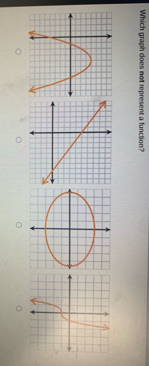 which graph does not represent a function?