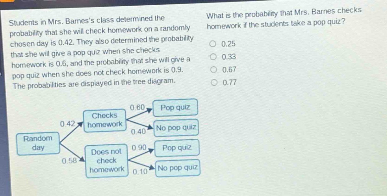 students in mrs. barness class determined the probability that she will check homework on a randomly chosen day is 0.42. they also determined the probability that she will give a pop quiz when she checks homework is 0.6, and the probability that she will give a pop quiz when she does not check homework is 0.9. the probabilities are displayed in the tree diagram. what is the probability that mrs. barnes checks homework if the students take a pop quiz? 0.25 0.33 0.67 0.77