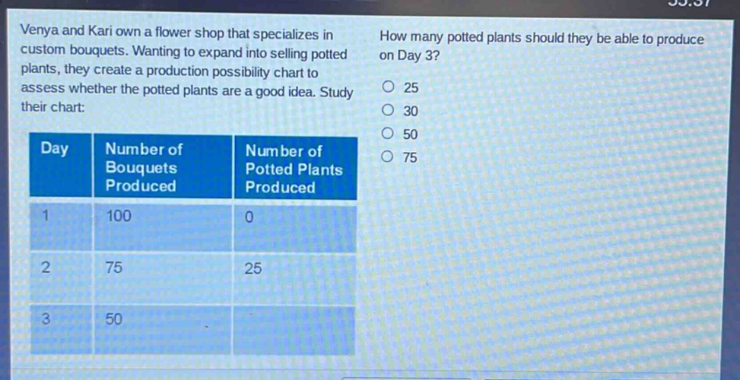 venya and kari own a flower shop that specializes in custom bouquets. wanting to expand into selling potted plants, they create a production possibility chart to assess whether the potted plants are a good idea. study their chart: how many potted plants should they be able to produce on day 3? day number of bouquets produced number of potted plants produced 1 100 0 2 75 25 3 50 25 30 50 75