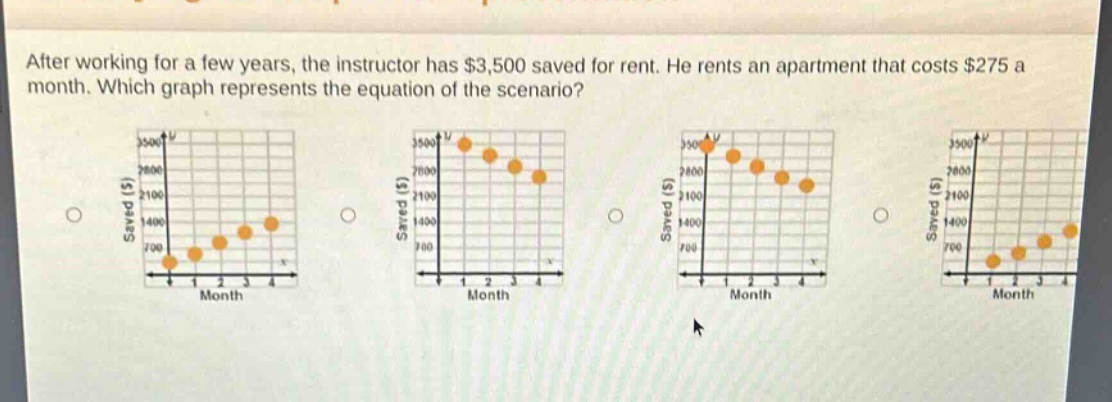 after working for a few years, the instructor has $3,500 saved for rent. he rents an apartment that costs $275 a month. which graph represents the equation of the scenario?
