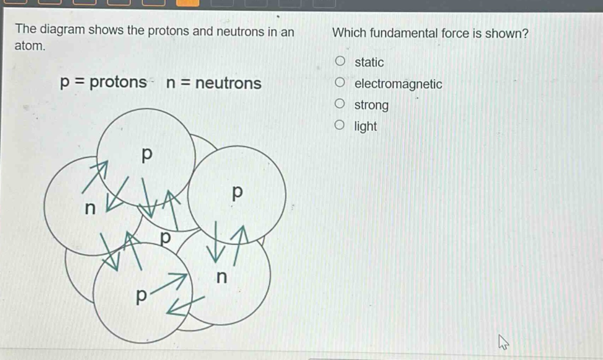 the diagram shows the protons and neutrons in an atom. p = protons n = neutrons which fundamental force is shown? static electromagnetic strong light
