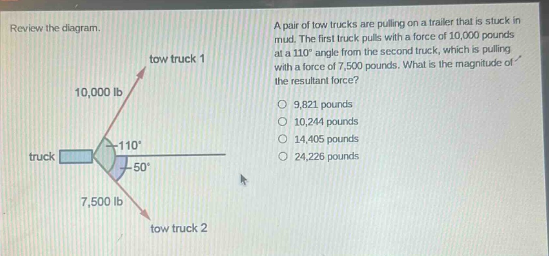 review the diagram. a pair of tow trucks are pulling on a trailer that is stuck in mud. the first truck pulls with a force of 10,000 pounds at a 110° angle from the second truck, which is pulling with a force of 7,500 pounds. what is the magnitude of the resultant force? 9,821 pounds 10,244 pounds 14,405 pounds 24,226 pounds