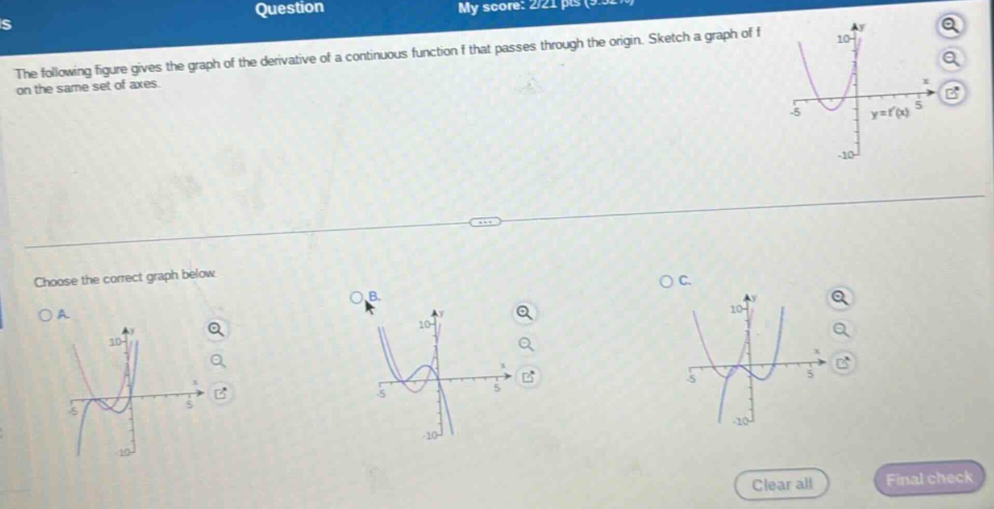 the following figure gives the graph of the derivative of a continuous function f that passes through the origin. sketch a graph of f on the same set of axes. choose the correct graph below.