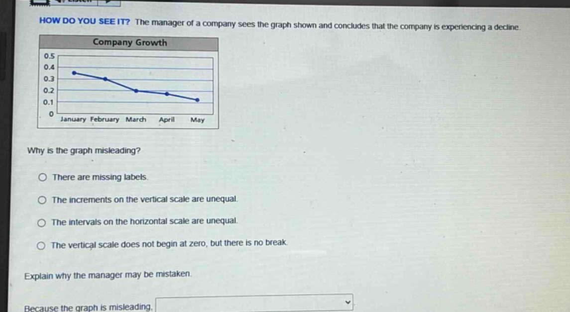 how do you see it? the manager of a company sees the graph shown and concludes that the company is experiencing a decline. company growth 0.5 0.4 0.3 0.2 0.1 0 january february march april may why is the graph misleading? there are missing labels. the increments on the vertical scale are unequal. the intervals on the horizontal scale are unequal. the vertical scale does not begin at zero, but there is no break. explain why the manager may be mistaken. because the graph is misleading.