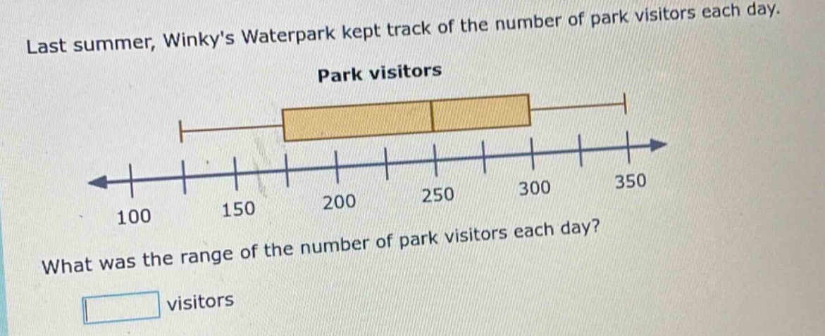 last summer, winkys waterpark kept track of the number of park visitors each day. what was the range of the number of park visitors each day? visitors