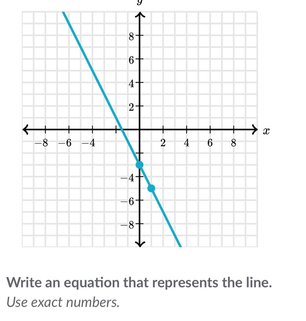 write an equation that represents the line. use exact numbers.