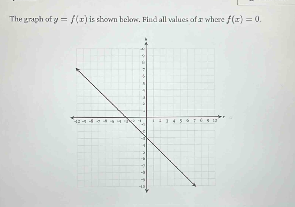 the graph of y = f(x) is shown below. find all values of x where f(x) = 0.