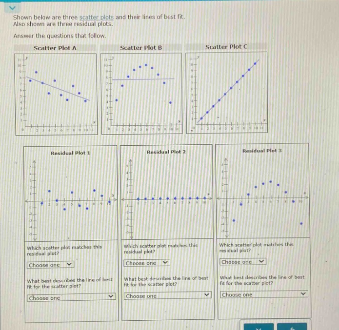 shown below are three scatter plots and their lines of best fit. also shown are three residual plots. answer the questions that follow. scatter plot a scatter plot b scatter plot c residual plot 1 residual plot 2 residual plot 3 which scatter plot matches this residual plot? choose one which scatter plot matches this residual plot? choose one which scatter plot matches this residual plot? choose one what best describes the line of best fit for the scatter plot? choose one what best describes the line of best fit for the scatter plot? choose one what best describes the line of best fit for the scatter plot? choose one