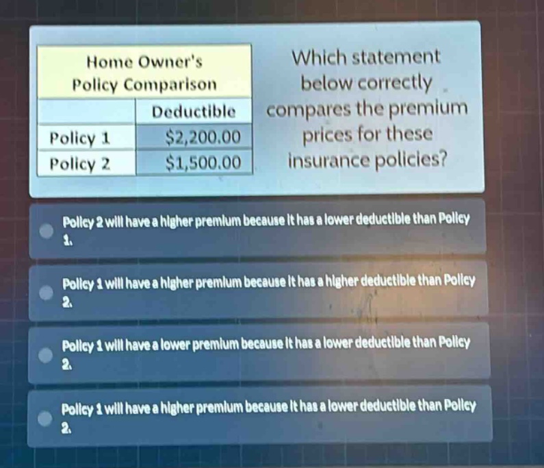 home owners policy comparison\ndeductible\npolicy 1 $2,200.00\npolicy 2 $1,500.00\nwhich statement below correctly compares the premium prices for these insurance policies?\npolicy 2 will have a higher premium because it has a lower deductible than policy 1.\npolicy 1 will have a higher premium because it has a higher deductible than policy 2.\npolicy 1 will have a lower premium because it has a lower deductible than policy 2.\npolicy 1 will have a higher premium because it has a lower deductible than policy 2.