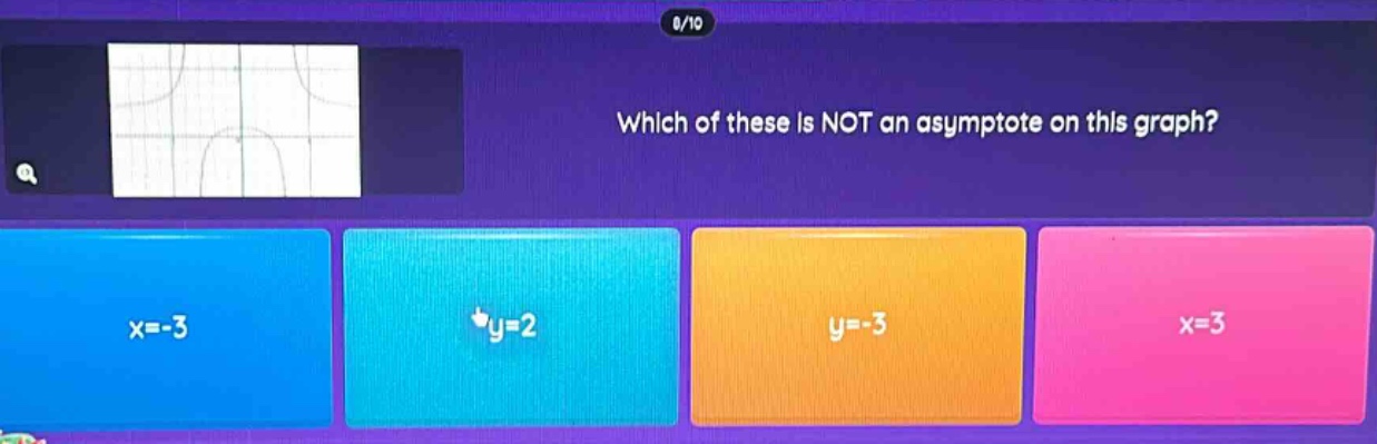 which of these is not an asymptote on this graph? x=-3 y=2 y=-3 x=3
