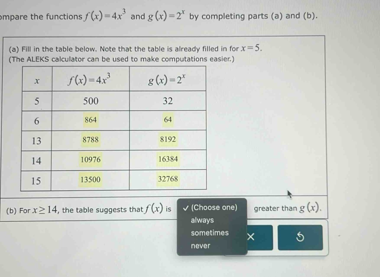 compare the functions f(x)=4x³ and g(x)=2^x by completing parts (a) and (b). (a) fill in the table below. note that the table is already filled in for x = 5. (the aleks calculator can be used to make computations easier.) x f(x)=4x³ g(x)=2^x 5 500 32 6 864 64 13 8788 8192 14 10976 16384 15 13500 32768 (b) for x≥14, the table suggests that f(x) is (choose one) greater than g(x). always sometimes never