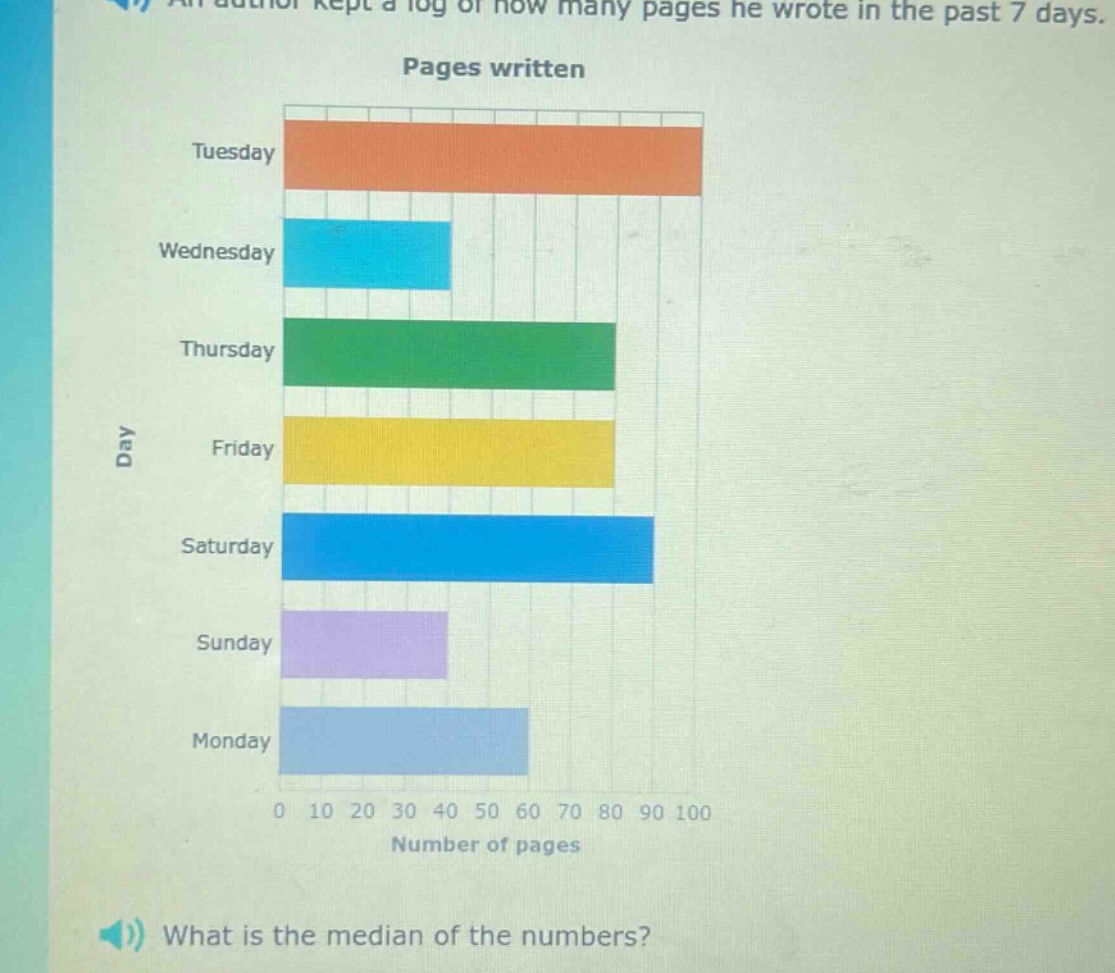 an author kept a log of how many pages he wrote in the past 7 days. what is the median of the numbers?