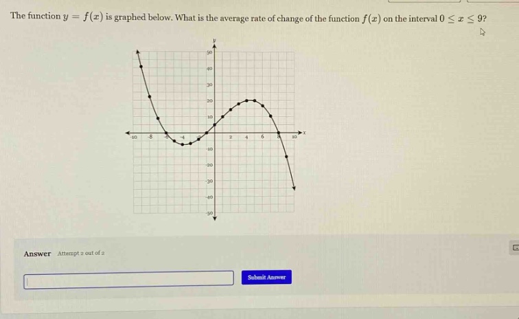 the function y = f(x) is graphed below. what is the average rate of change of the function f(x) on the interval 0 ≤ x ≤ 9? answer attempt 2 out of 2 submit answer
