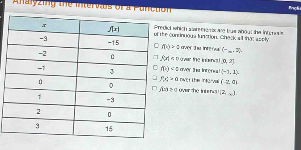analyzing the intervals of a function predict which statements are true about the intervals of the continuous function. check all that apply. x f(x) -3 -15 -2 0 -1 3 0 0 1 -3 2 0 3 15 f(x) > 0 over the interval (-∞, 3). f(x) ≤ 0 over the interval 0, 2. f(x) < 0 over the interval (-1, 1). f(x) > 0 over the interval (-2, 0). f(x) ≥ 0 over the interval 2, ∞).