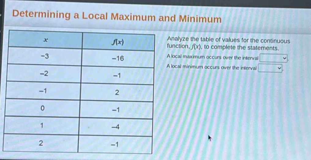 determining a local maximum and minimum\nanalyze the table of values for the continuous function, f(x), to complete the statements.\na local maximum occurs over the interval \na local minimum occurs over the interval \nx f(x)\n-3 -16\n-2 -1\n-1 2\n0 -1\n1 -4\n2 -1