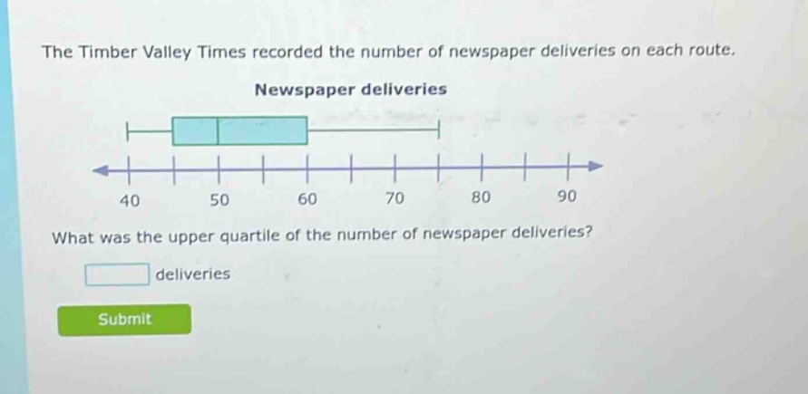 the timber valley times recorded the number of newspaper deliveries on each route. newspaper deliveries what was the upper quartile of the number of newspaper deliveries? deliveries submit