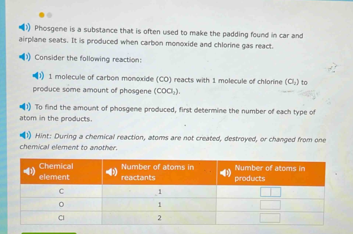 phosgene is a substance that is often used to make the padding found in car and airplane seats. it is produced when carbon monoxide and chlorine gas react. consider the following reaction: 1 molecule of carbon monoxide (co) reacts with 1 molecule of chlorine (cl₂) to produce some amount of phosgene (cocl₂). to find the amount of phosgene produced, first determine the number of each type of atom in the products. hint: during a chemical reaction, atoms are not created, destroyed, or changed from one chemical element to another. chemical element number of atoms in reactants number of atoms in products c 1 o 1 cl 2