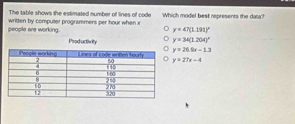 the table shows the estimated number of lines of code written by computer programmers per hour when x people are working. which model best represents the data? productivity people working lines of code written hourly 2 50 4 110 6 160 8 210 10 270 12 320 y = 47(1.191)^x y = 34(1.204)^x y = 26.9x - 1.3 y = 27x - 4