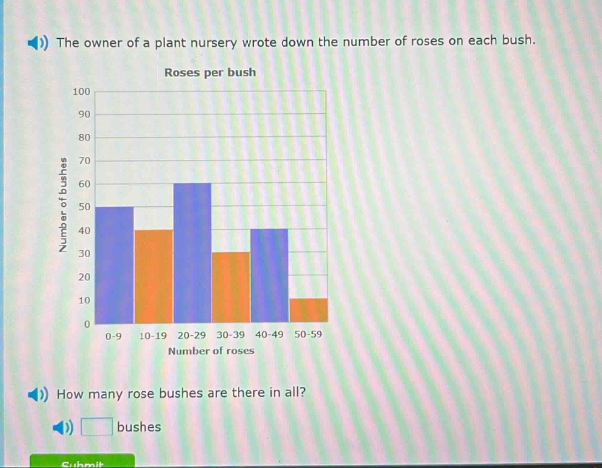 the owner of a plant nursery wrote down the number of roses on each bush. roses per bush how many rose bushes are there in all? bushes