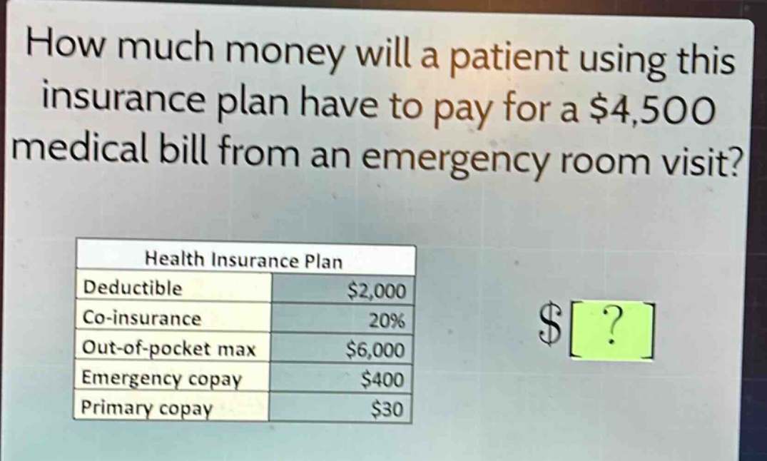 how much money will a patient using this insurance plan have to pay for a $4,500 medical bill from an emergency room visit? health insurance plan deductible $2,000 co - insurance 20% out - of - pocket max $6,000 emergency copay $400 primary copay $30