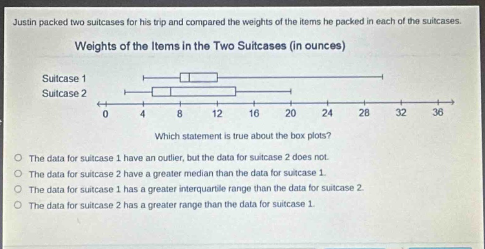 justin packed two suitcases for his trip and compared the weights of the items he packed in each of the suitcases. weights of the items in the two suitcases (in ounces) suitcase 1 suitcase 2 which statement is true about the box plots? the data for suitcase 1 have an outlier, but the data for suitcase 2 does not. the data for suitcase 2 have a greater median than the data for suitcase 1. the data for suitcase 1 has a greater interquartile range than the data for suitcase 2. the data for suitcase 2 has a greater range than the data for suitcase 1.