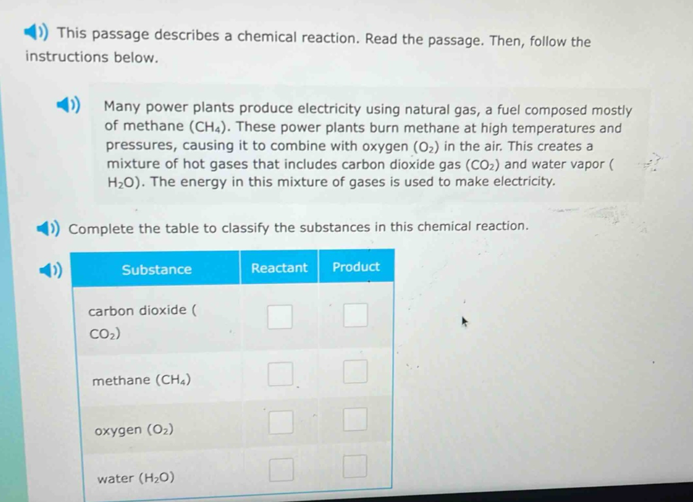 this passage describes a chemical reaction. read the passage. then, follow the instructions below. many power plants produce electricity using natural gas, a fuel composed mostly of methane (ch4). these power plants burn methane at high temperatures and pressures, causing it to combine with oxygen (o2) in the air. this creates a mixture of hot gases that includes carbon dioxide gas (co2) and water vapor (h2o). the energy in this mixture of gases is used to make electricity. complete the table to classify the substances in this chemical reaction. substance reactant product carbon dioxide (co2) methane (ch4) oxygen (o2) water (h2o)