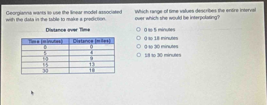 georgianna wants to use the linear model associated with the data in the table to make a prediction. which range of time values describes the entire interval over which she would be interpolating? distance over time time (minutes) distance (miles) 0 0 5 4 10 9 15 13 30 18 0 to 5 minutes 0 to 18 minutes 0 to 30 minutes 18 to 30 minutes