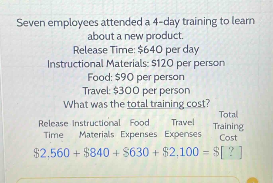 seven employees attended a 4 - day training to learn about a new product. release time: $640 per day instructional materials: $120 per person food: $90 per person travel: $300 per person what was the total training cost? release instructional food travel total training time materials expenses expenses cost $2,560 + $840 + $630 + $2,100 = $?
