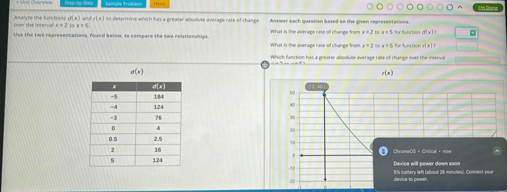 analyze the functions d(x) and r(x) to determine which has a greater absolute average rate of change over the interval x = 2 to x = 5. use the two representations, found below, to compare the two relationships. answer each question based on the given representations. what is the average rate of change from x = 2 to x = 5 for function d(x)? what is the average rate of change from x = 2 to x = 5 for function r(x)? which function has a greater absolute average rate of change over the interval x = 2 to x = 5? d(x) x d(x) -5 184 -4 124 -3 76 0 4 0.5 2.5 2 16 5 124 r(x) (0, 48) chromeos · critical · now device will power down soon 5% battery left (about 28 minutes). connect your device to power.