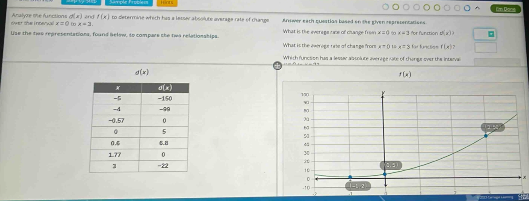 analyze the functions d(x) and f(x) to determine which has a lesser absolute average rate of change over the interval x = 0 to x = 3. use the two representations, found below, to compare the two relationships. answer each question based on the given representations. what is the average rate of change from x = 0 to x = 3 for function d(x)? what is the average rate of change from x = 0 to x = 3 for function f(x)? which function has a lesser absolute average rate of change over the interval x = 0 to x = 3? d(x) x d(x) -5 -150 -4 -99 -0.57 0 0 5 0.6 6.8 1.77 0 3 -22 f(x)