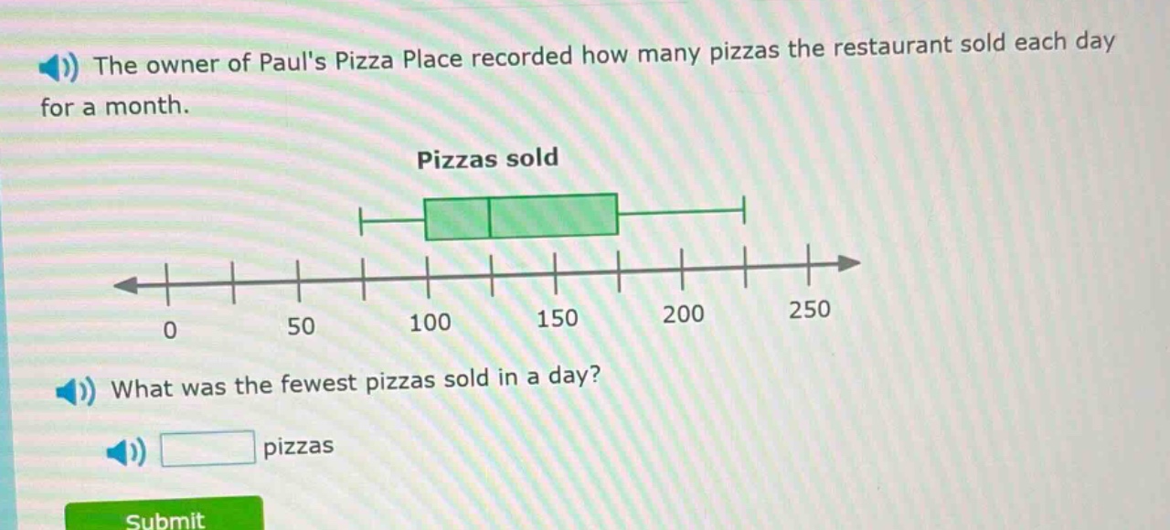 the owner of pauls pizza place recorded how many pizzas the restaurant sold each day for a month. what was the fewest pizzas sold in a day? pizzas