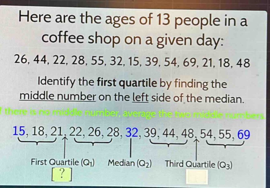 here are the ages of 13 people in a coffee shop on a given day: 26, 44, 22, 28, 55, 32, 15, 39, 54, 69, 21, 18, 48 identify the first quartile by finding the middle number on the left side of the median. if there is no middle number, average the two middle numbers. 15, 18, 21, 22, 26, 28, 32, 39, 44, 48, 54, 55, 69 first quartile (q1) median (q2) third quartile (q3) ?
