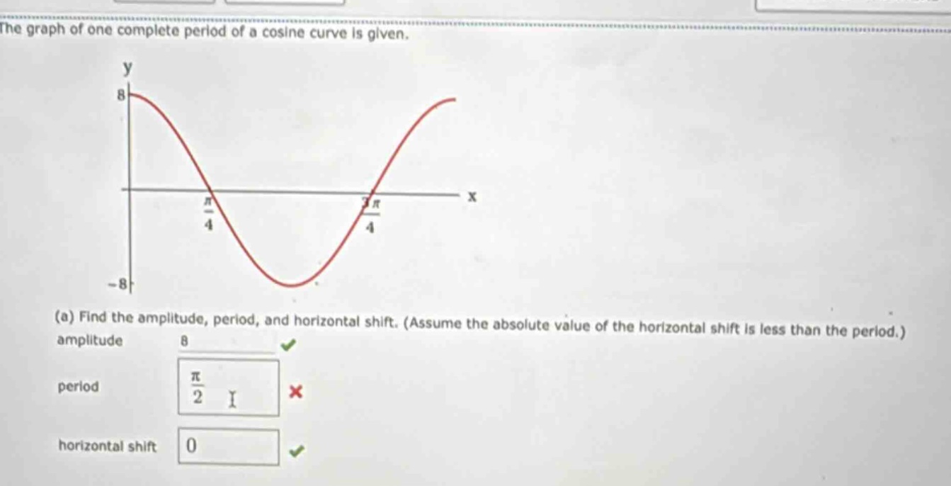 the graph of one complete period of a cosine curve is given. (a) find the amplitude, period, and horizontal shift. (assume the absolute value of the horizontal shift is less than the period.) amplitude 8 period π/2 i × horizontal shift 0 √