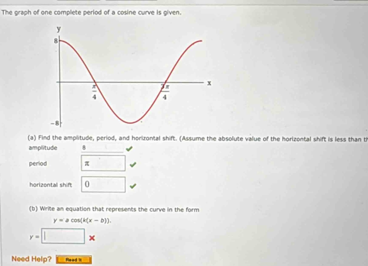 the graph of one complete period of a cosine curve is given. (a) find the amplitude, period, and horizontal shift. (assume the absolute value of the horizontal shift is less than the amplitude) amplitude 8 period π horizontal shift 0 (b) write an equation that represents the curve in the form y = a cos(k(x - b)). y = need help? read it