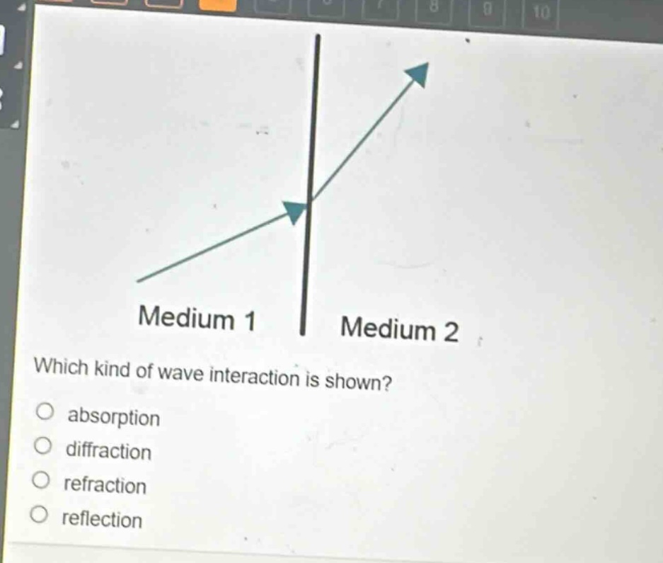 medium 1 medium 2 which kind of wave interaction is shown? absorption diffraction refraction reflection