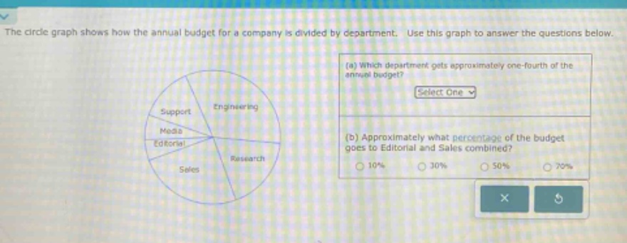 the circle graph shows how the annual budget for a company is divided by department. use this graph to answer the questions below. (a) which department gets approximately one - fourth of the annual budget? select one (b) approximately what percentage of the budget goes to editorial and sales combined? 10% 30% 50% 70%