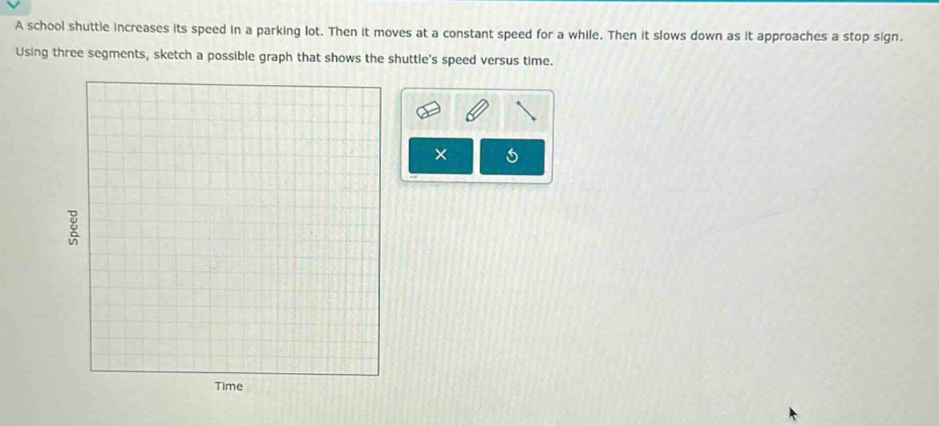 a school shuttle increases its speed in a parking lot. then it moves at a constant speed for a while. then it slows down as it approaches a stop sign. using three segments, sketch a possible graph that shows the shuttles speed versus time.