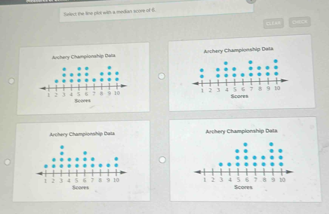 select the line plot with a median score of 6. archery championship data scores archery championship data scores archery championship data scores archery championship data scores