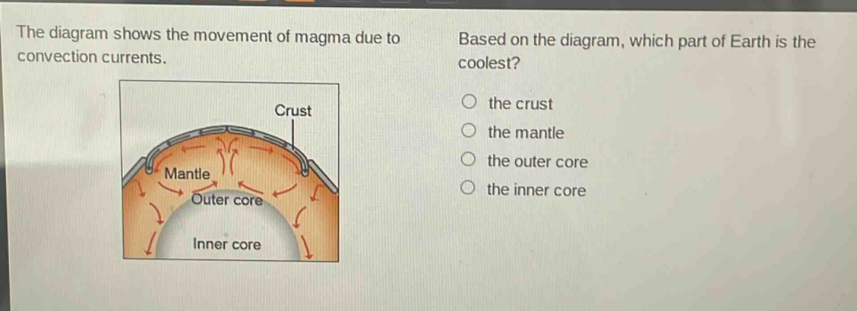 the diagram shows the movement of magma due to convection currents. based on the diagram, which part of earth is the coolest? the crust the mantle the outer core the inner core
