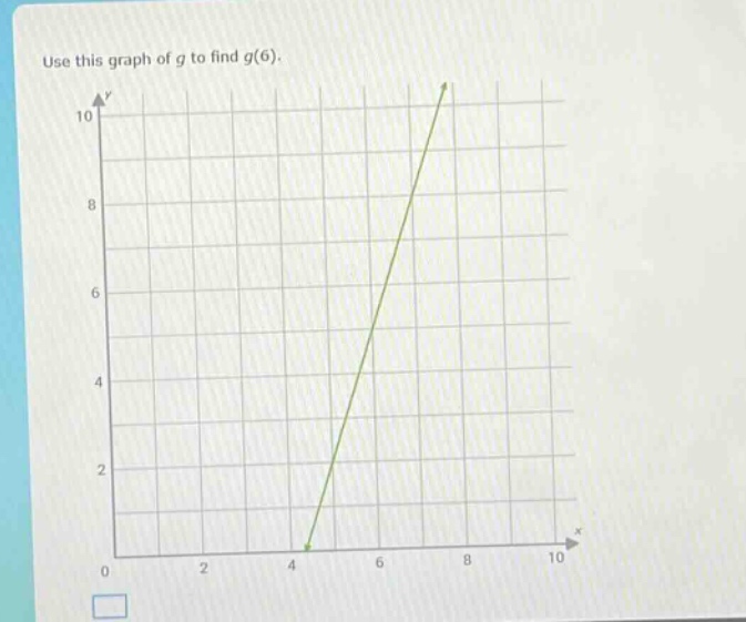use this graph of g to find g(6).