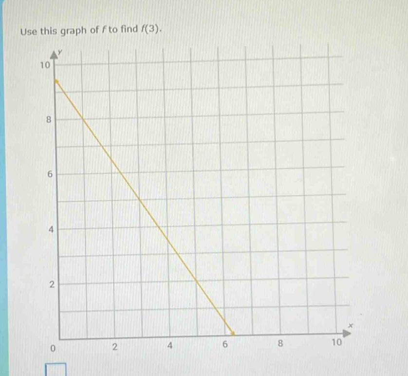use this graph of f to find f(3).