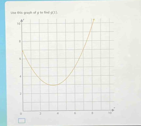 use this graph of g to find g(1).