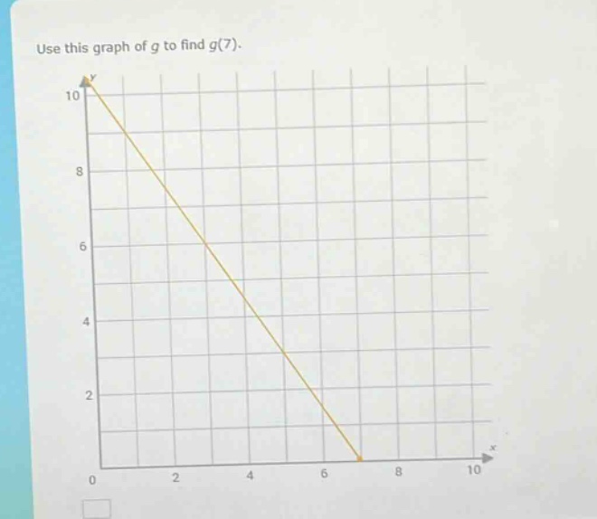 use this graph of g to find g(7).