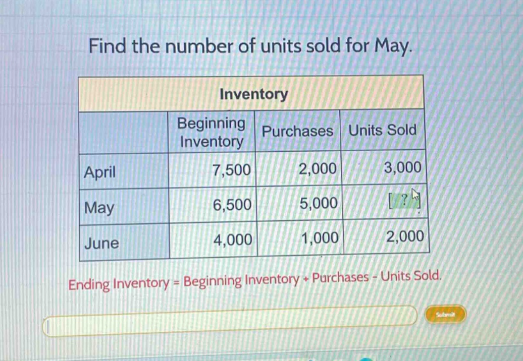 find the number of units sold for may. inventory beginning inventory purchases units sold april 7,500 2,000 3,000 may 6,500 5,000 ? june 4,000 1,000 2,000 ending inventory = beginning inventory + purchases - units sold.
