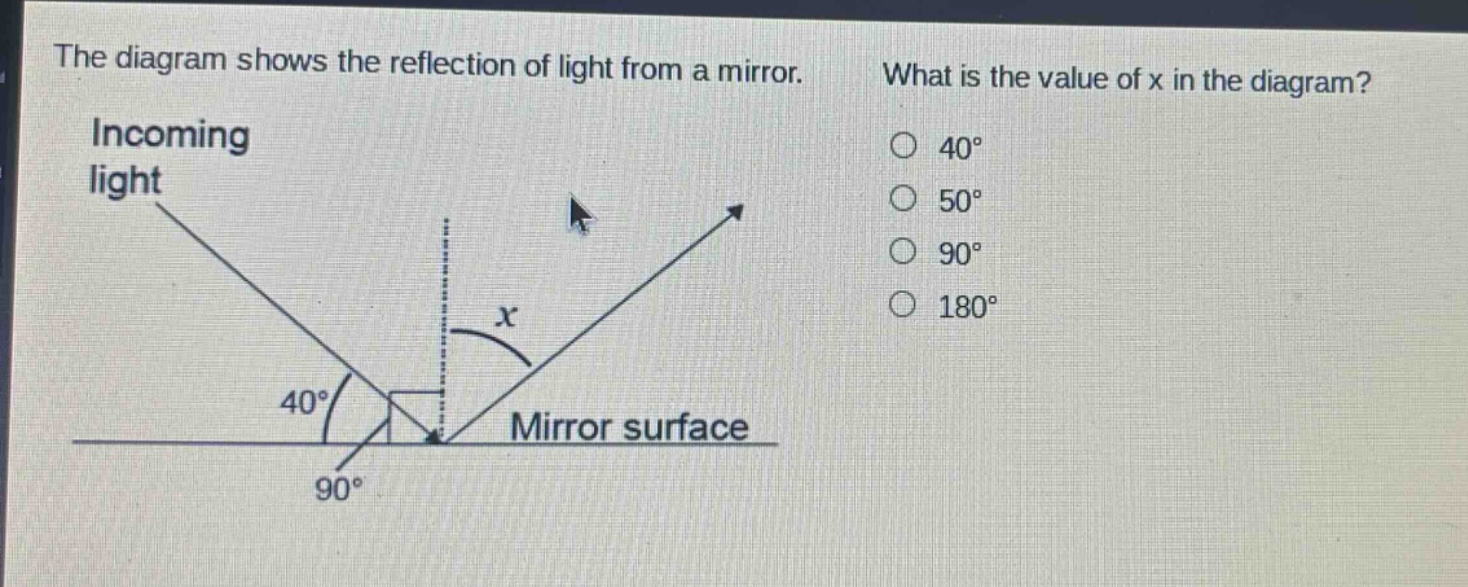 the diagram shows the reflection of light from a mirror. what is the value of x in the diagram? incoming light 40° 90° mirror surface 40° 50° 90° 180°