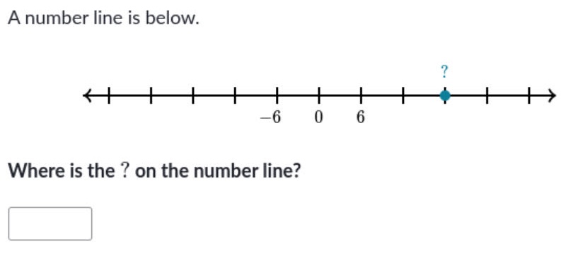 a number line is below. where is the ? on the number line?